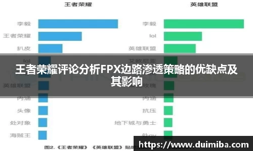 王者荣耀评论分析FPX边路渗透策略的优缺点及其影响